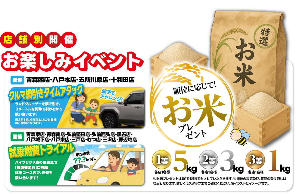 店舗別開催 お楽しみイベント。クルマ綱引きタイムアタック：ランドクルーザーを綱で引き、3メートルを何秒で引けるかで競い合います！※2名1組、小学生以上のお客様のご参加となります。親子でチャレンジ！／試乗燃費トライアル：ハイブリッド車の試乗車で「低燃費走行」に挑戦。試乗コース内で、燃費を競い合います！／順位に応じて！お米プレゼント：1等各店1名様5kg・2等3kg・3等1kg ※お米プレゼントは1組で1袋まで※順位の決定及び、賞品の受け渡しは後日となります。※イラストはイメージです